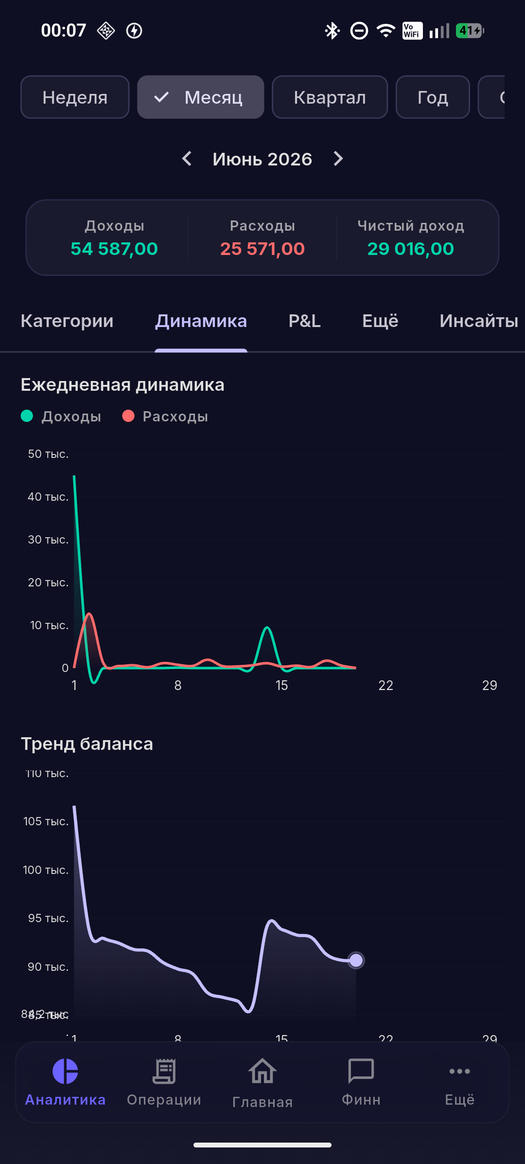 Ежедневная динамика