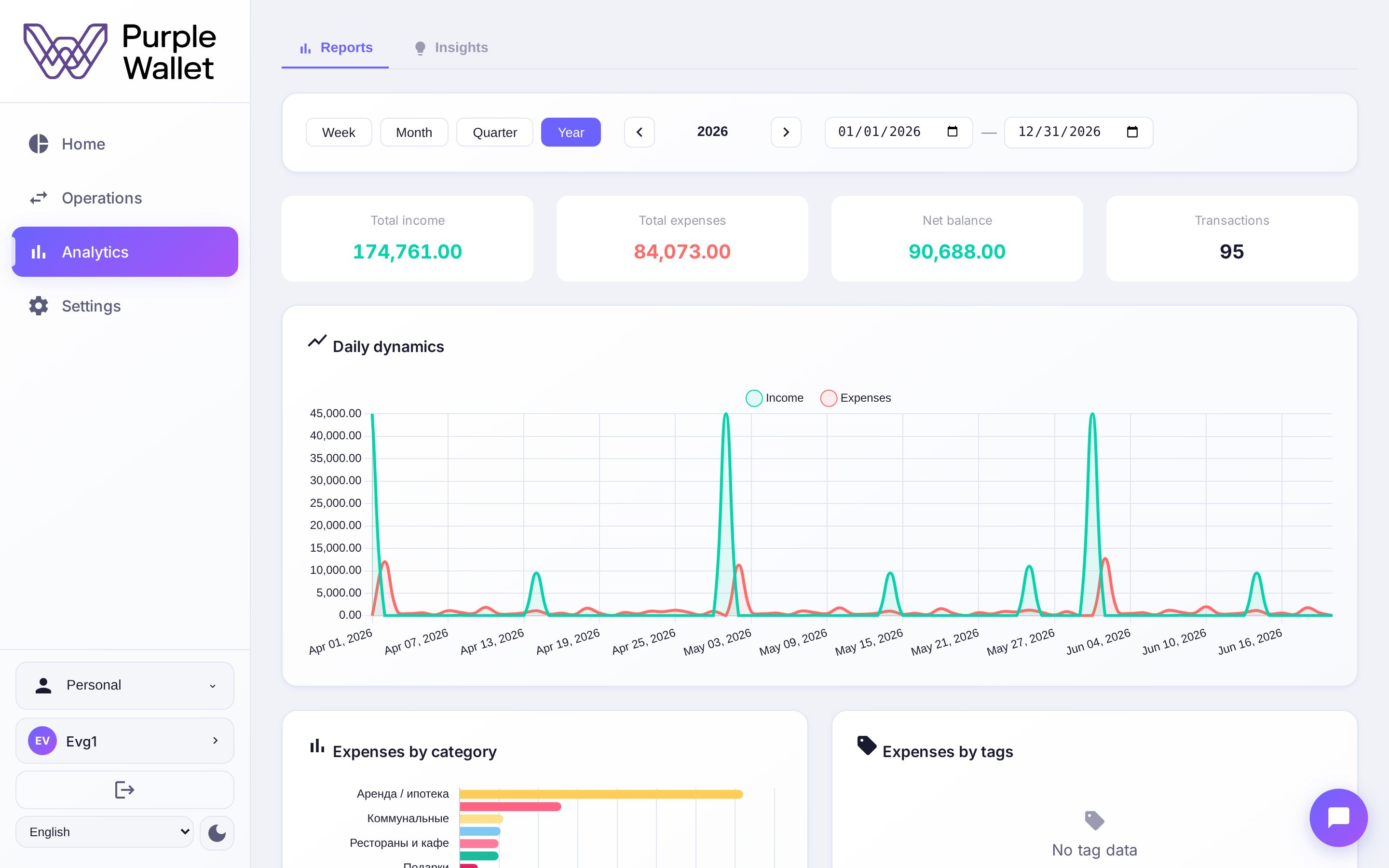 Purple Wallet analytics screen
