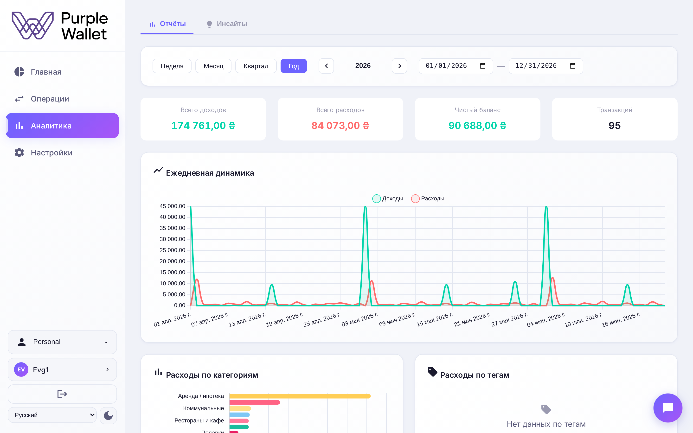 Экран аналитики Purple Wallet
