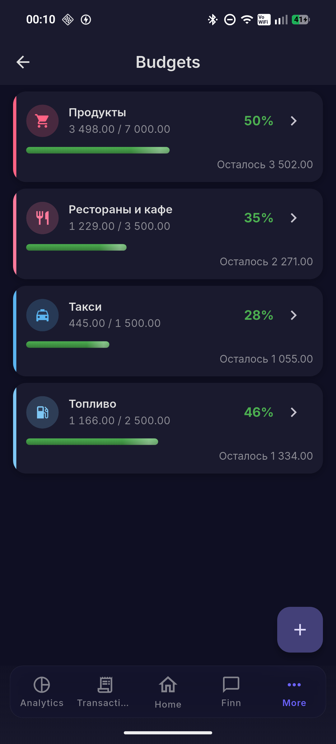 Budget progress and approaching a limit