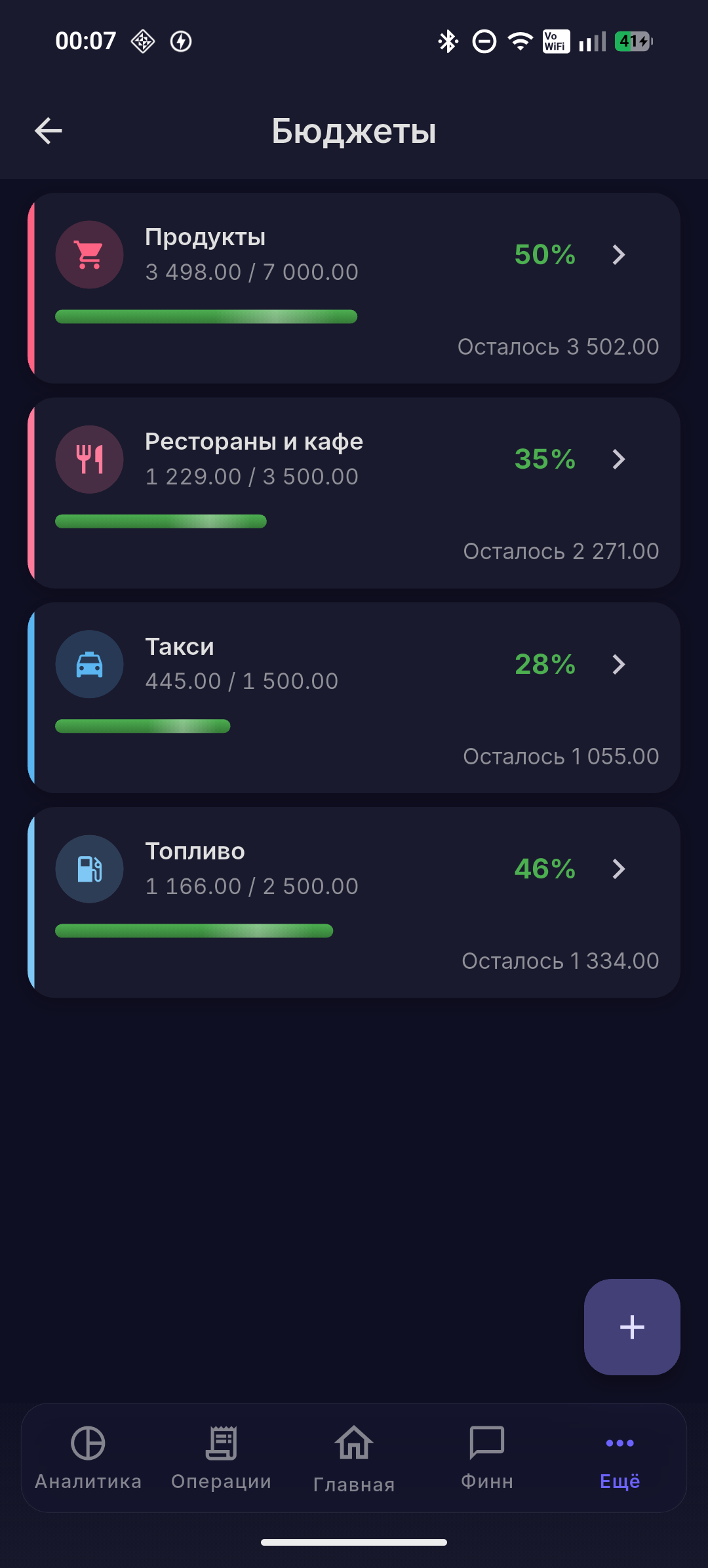 Прогресс бюджетов и приближение к лимиту