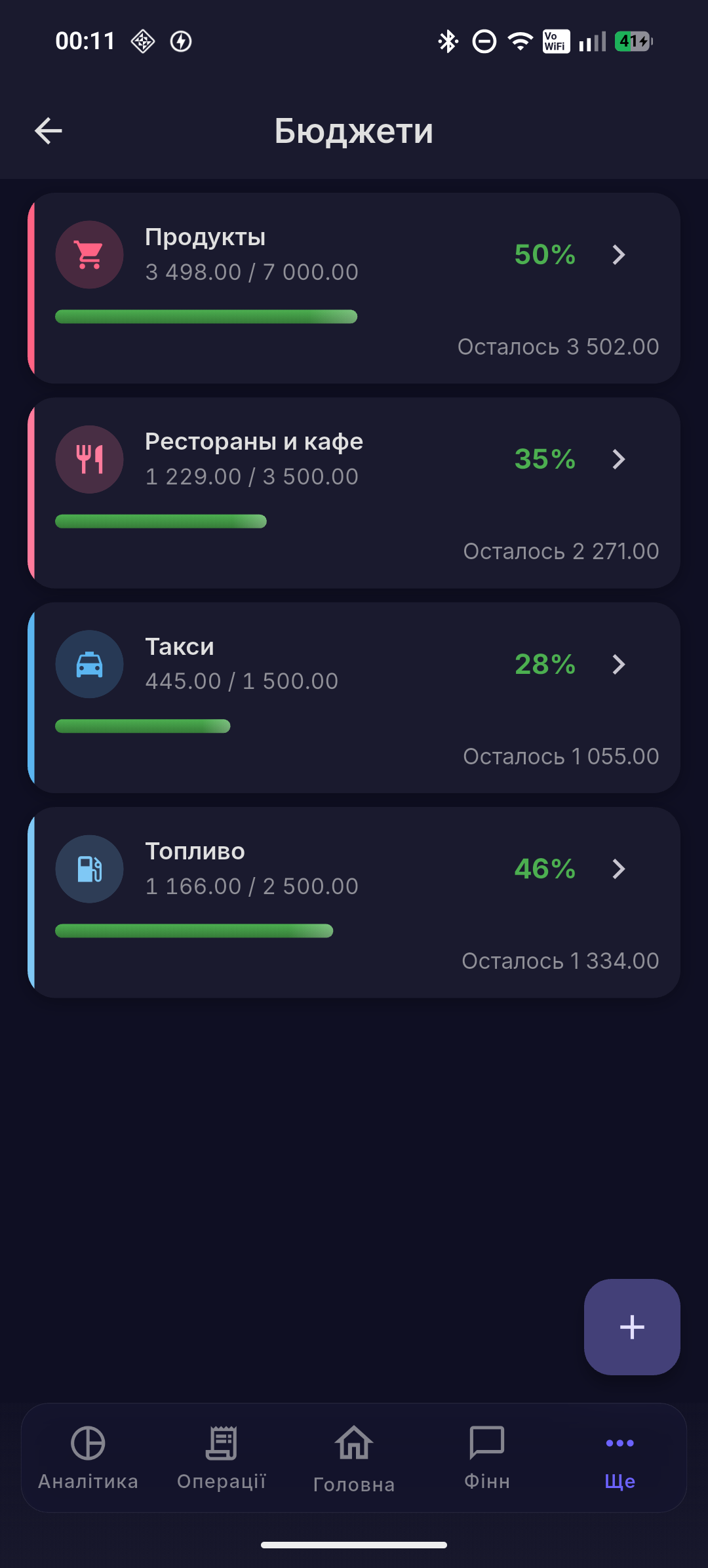 Прогрес бюджетів і наближення до ліміту