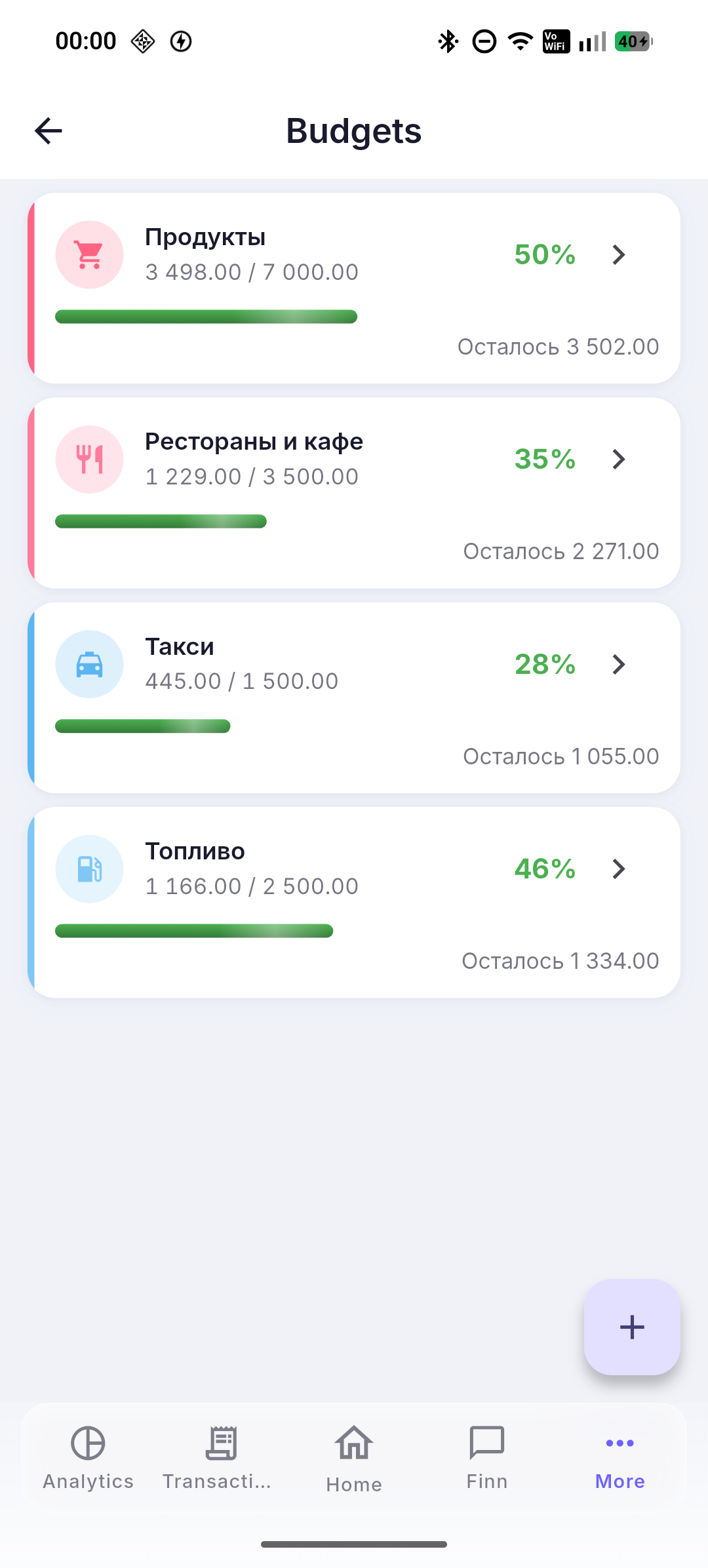 Budget progress and approaching a limit