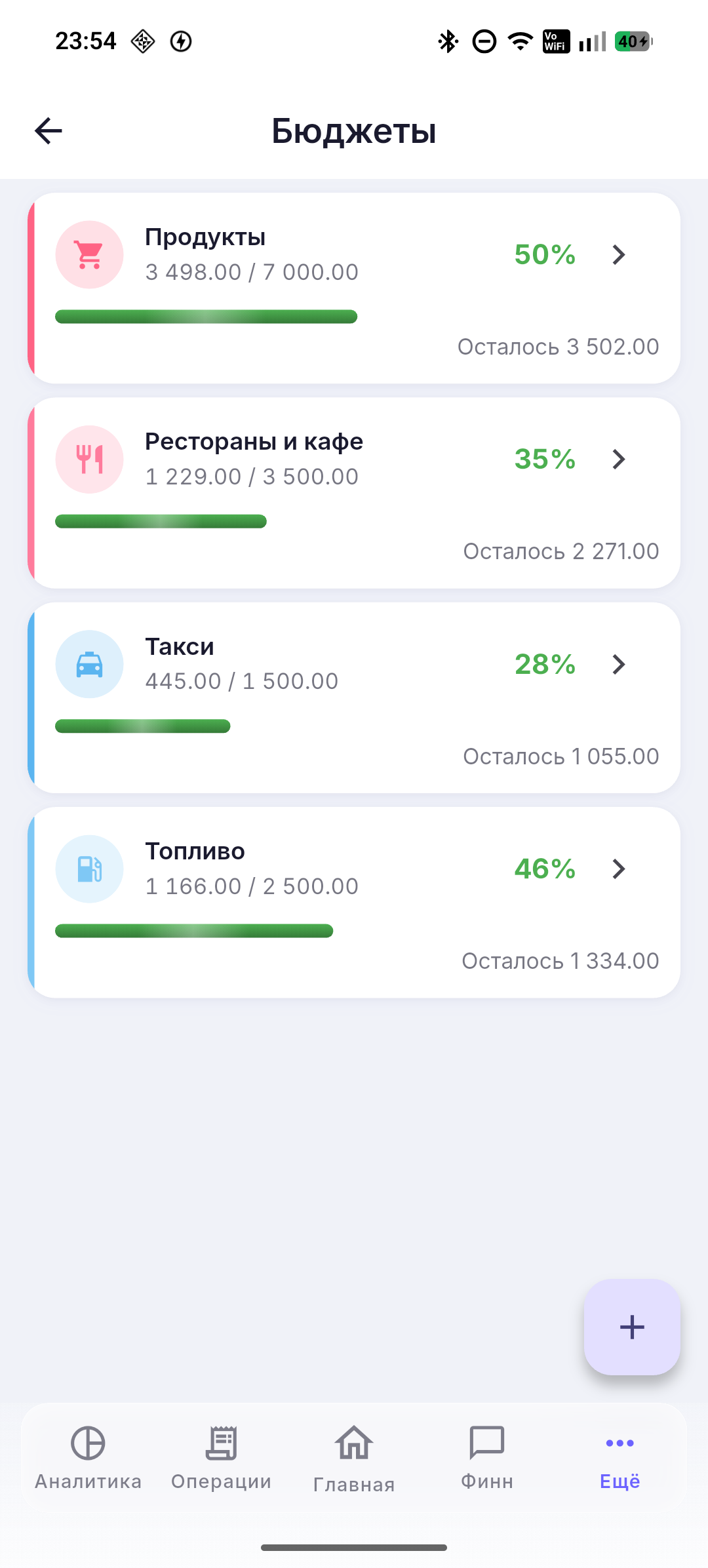 Прогресс бюджетов и приближение к лимиту