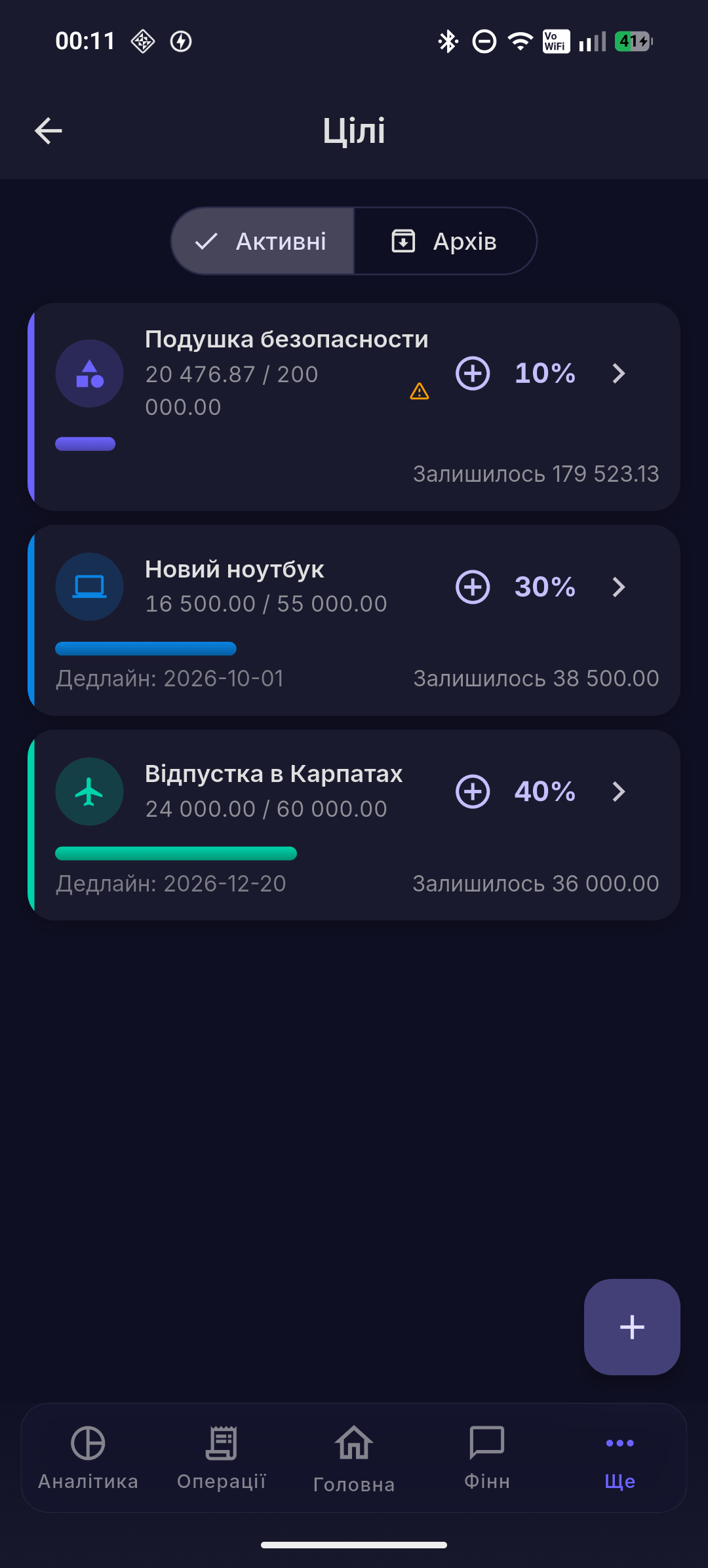 Цілі з прогресом