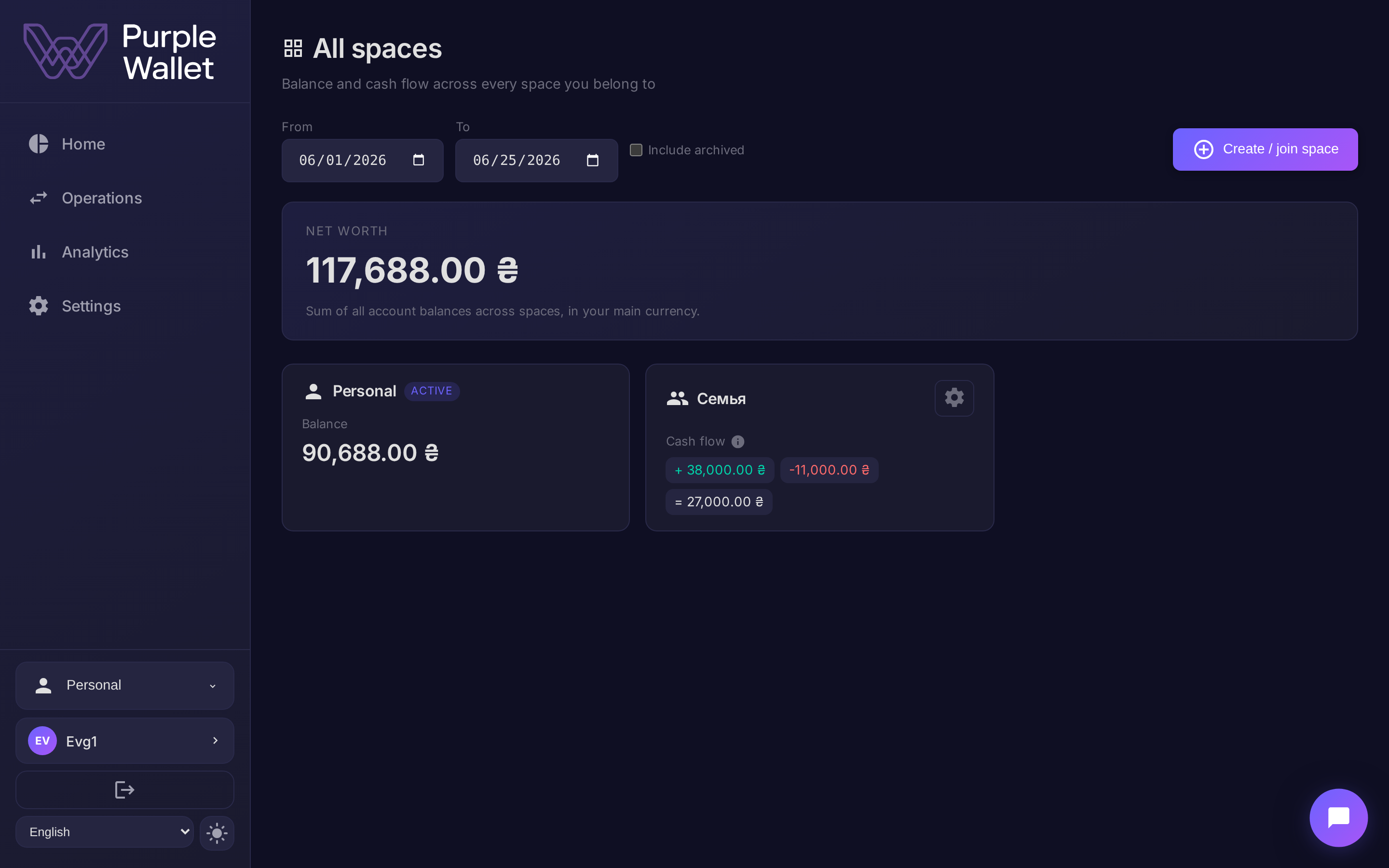 Overview of all spaces