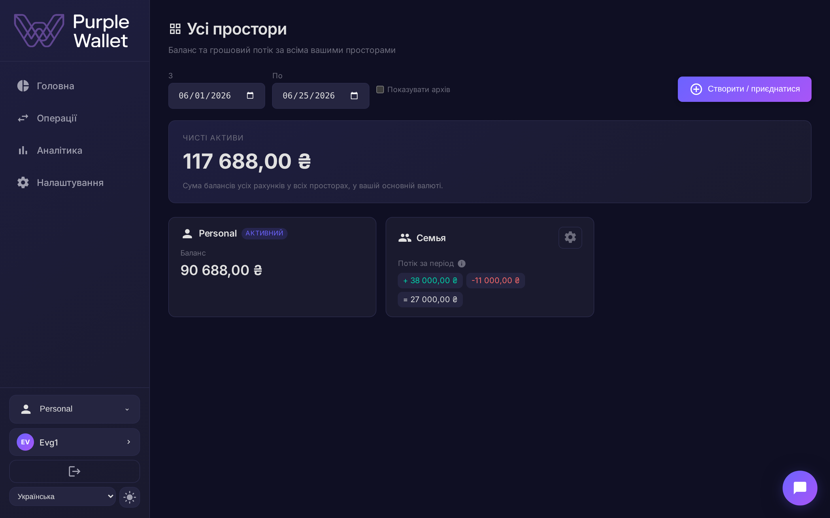 Огляд усіх просторів