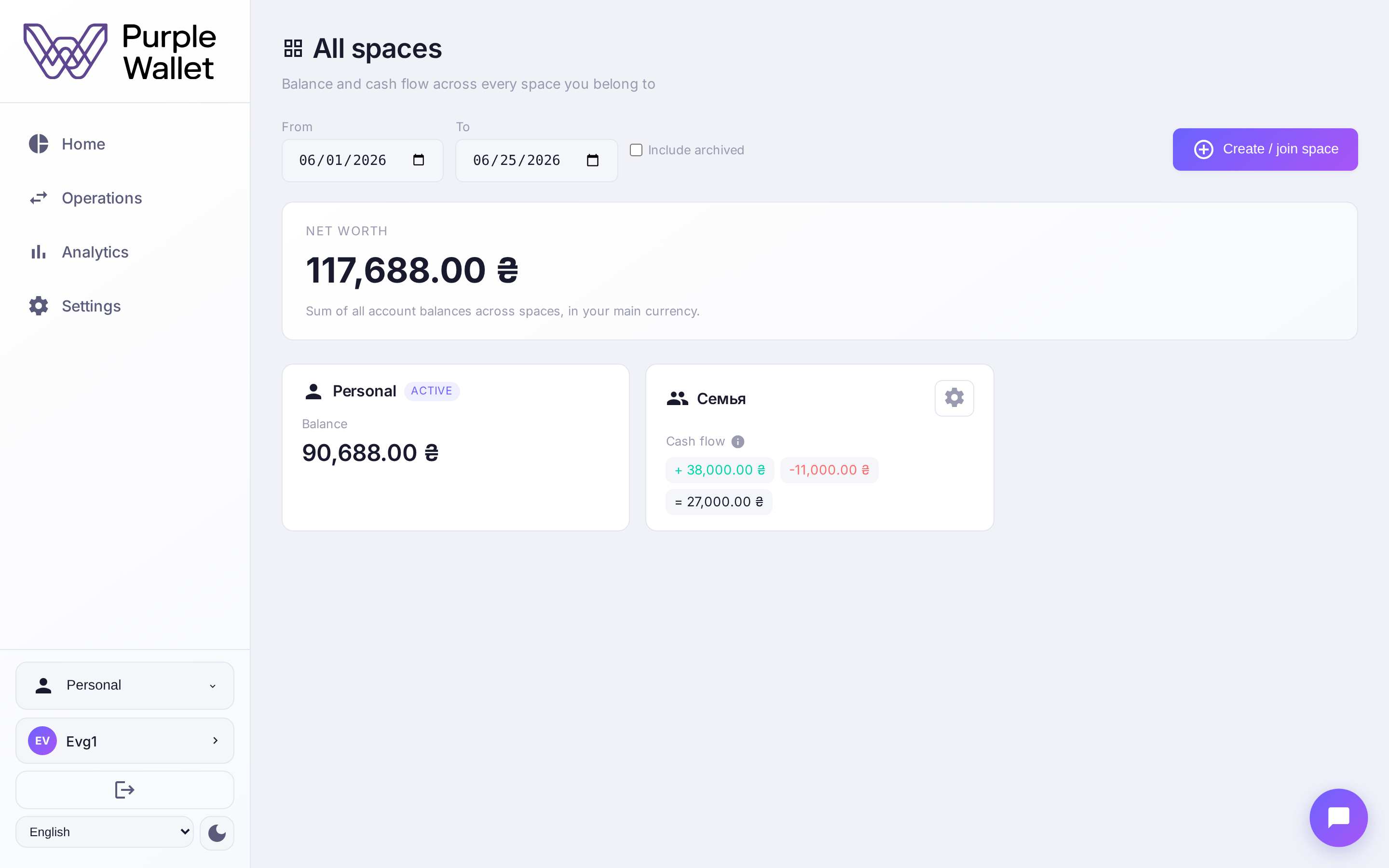 Overview of all spaces
