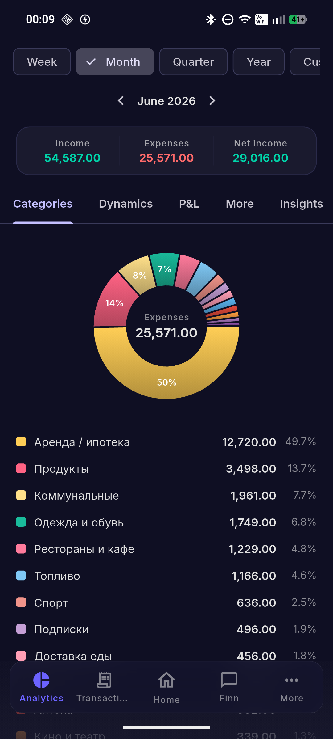 Spending analytics