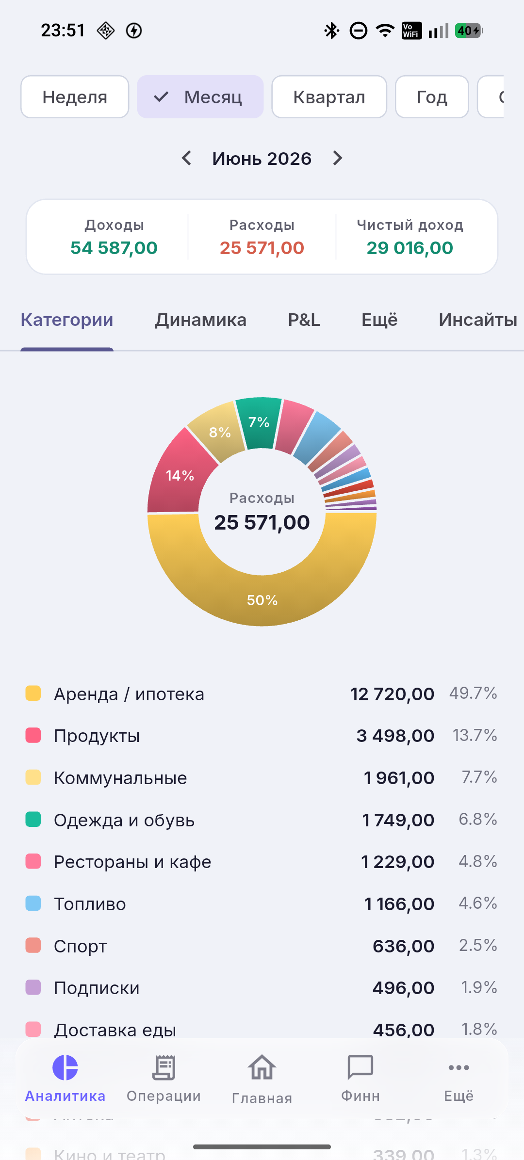 Аналитика расходов