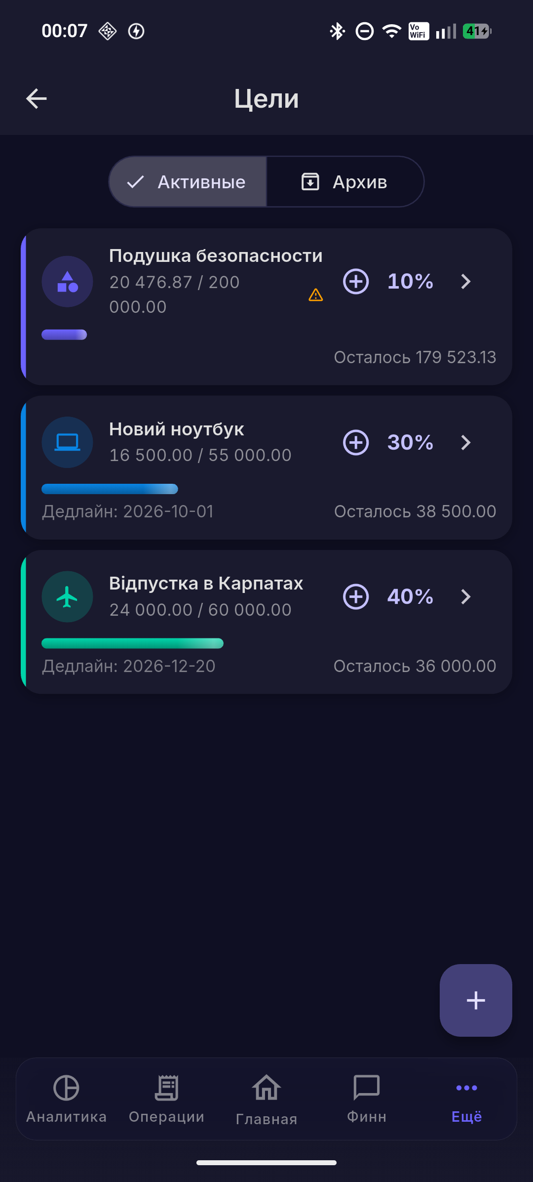 Цели
