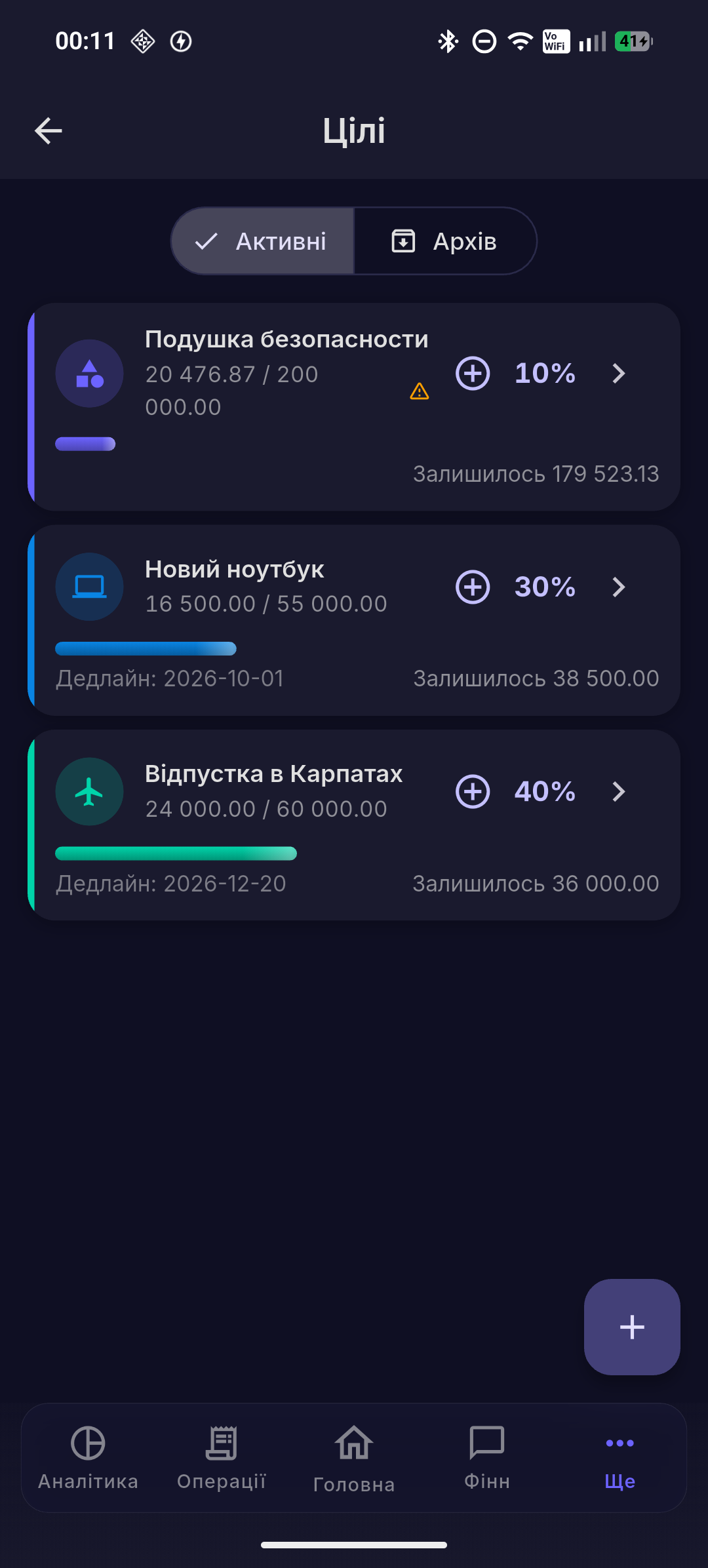 Цілі