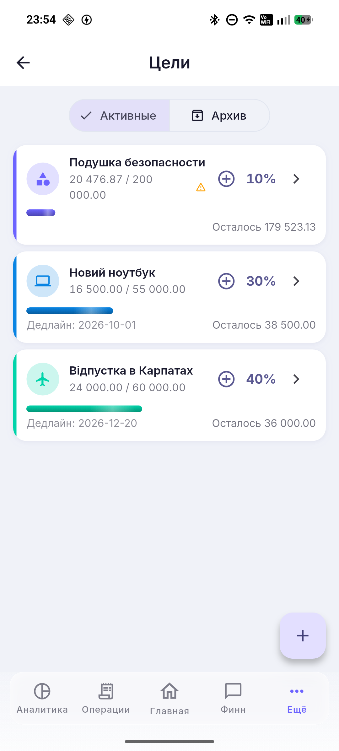 Цели
