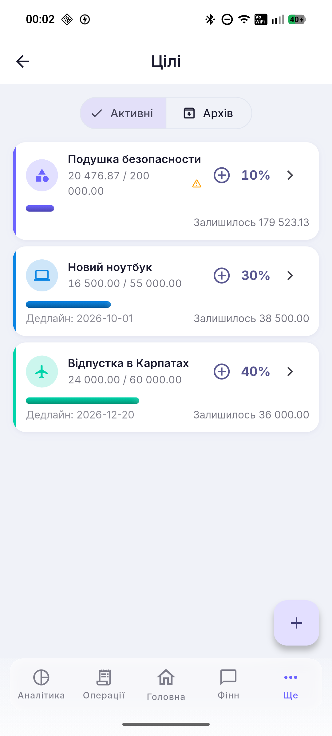 Цілі