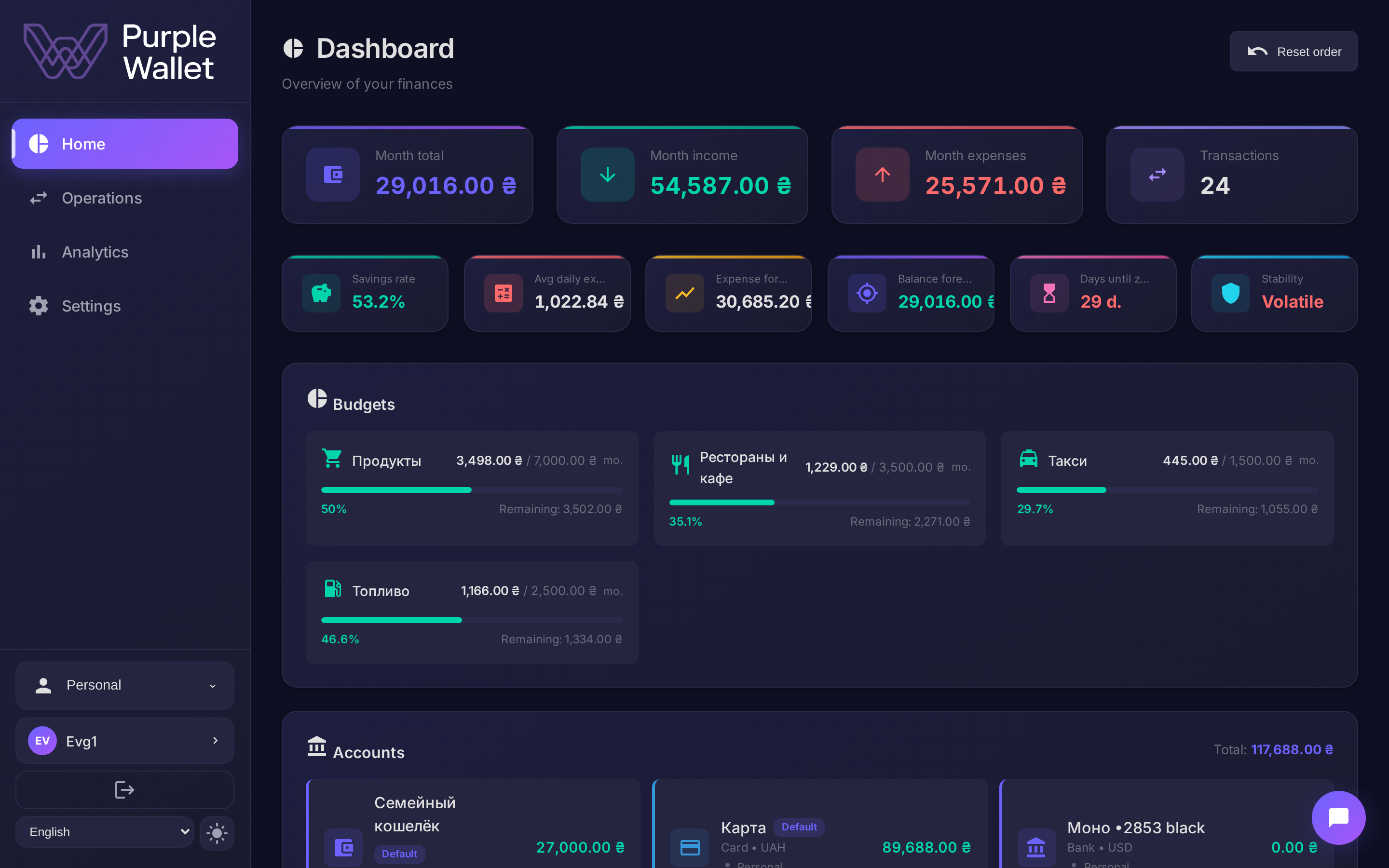 Dashboard — balance, budgets and accounts