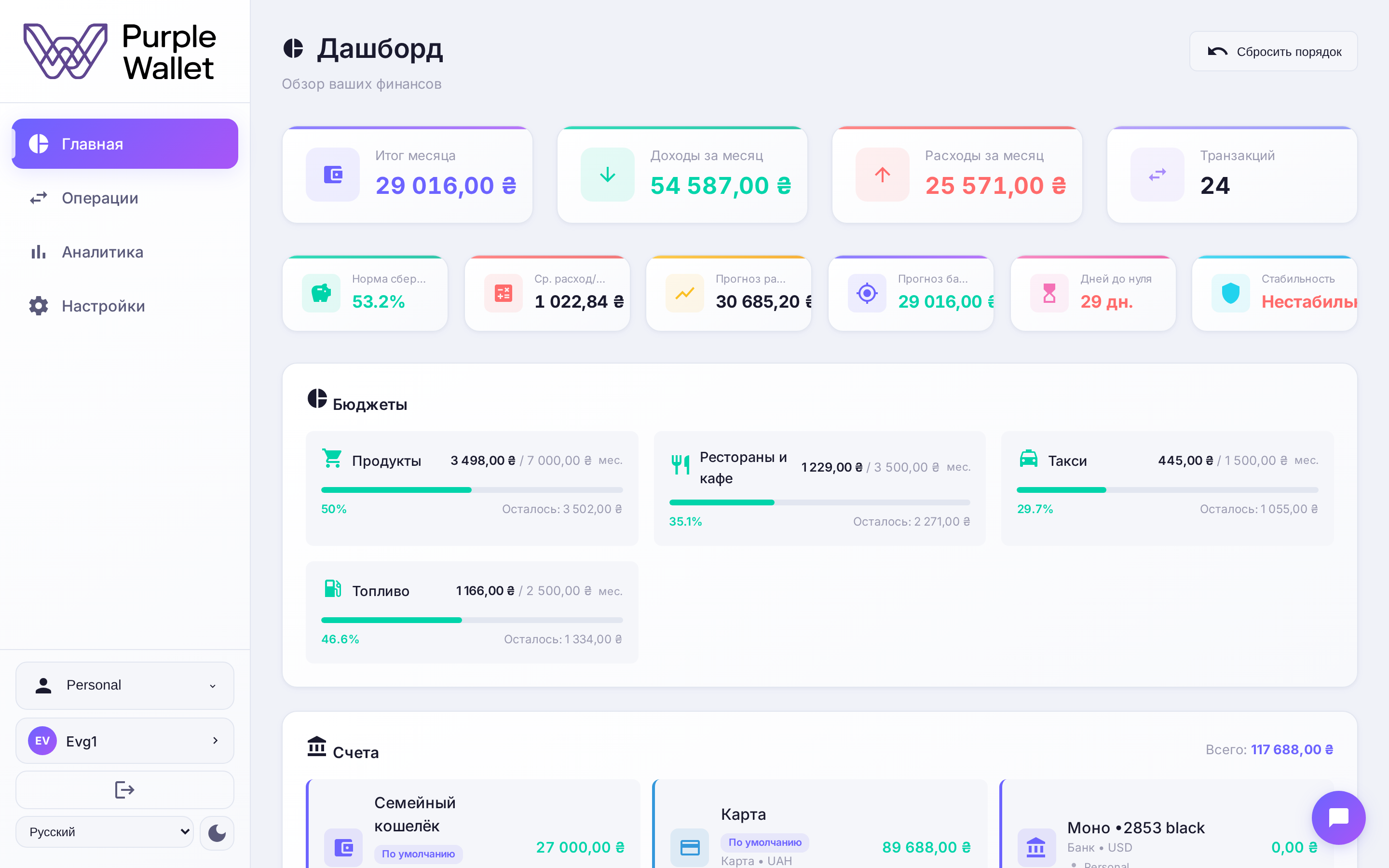 Дашборд — баланс, бюджеты и счета